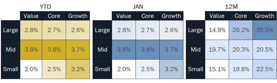 MMM-Graph-3-Equities-(2).png