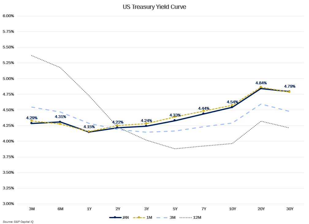 MMM-Graph-4-US-Treasury.png MMM-Graph-4-US-Treasury.png