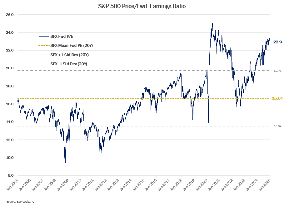 MMM-Graph-3-Equities-3.png MMM-Graph-3-Equities-3.png