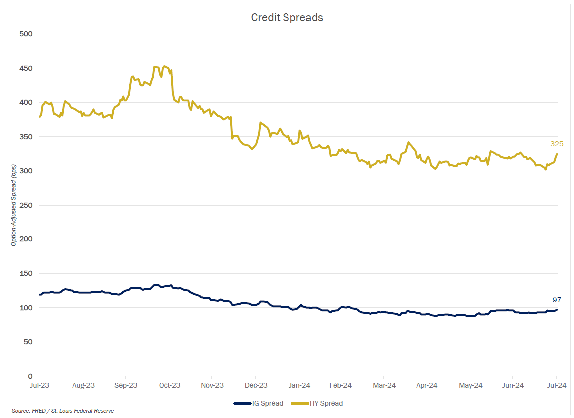 MMM-Graph-2-Credit-Spreads.png
