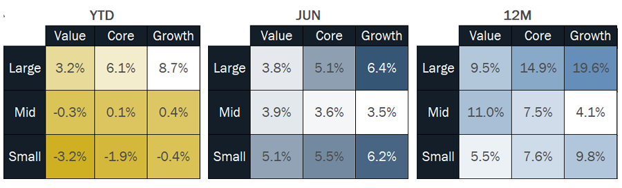 MMM-Graph-3-Equities-(2).png