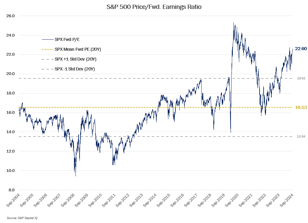 MMM-Graph-3-Equities-3.png