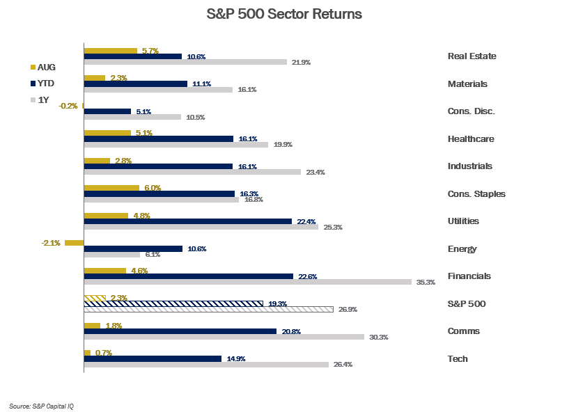 MMM-Graph-3-Equities-2.png