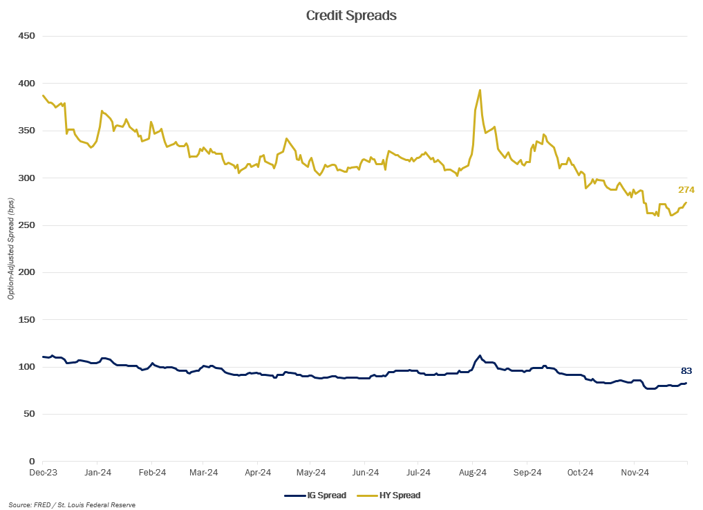 MMM-Graph-2-Credit-Spreads.png