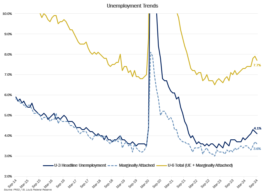 MMM-Graph-6-Unemployment-Trends.png