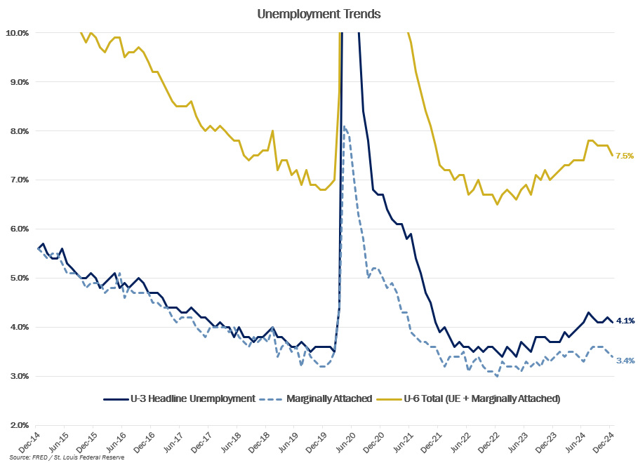 MMM-Graph-6-Unemployment-Trends.png