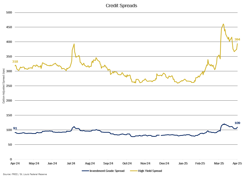 MMM-Graph-2-Credit-Spreads.png MMM-Graph-2-Credit-Spreads.png