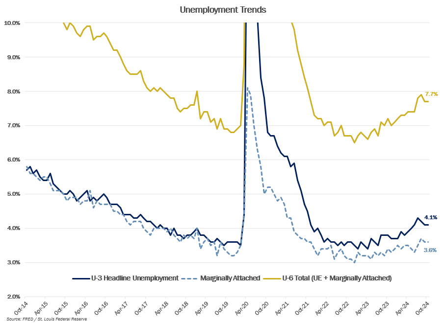 MMM-Graph-6-Unemployment-Trends.png