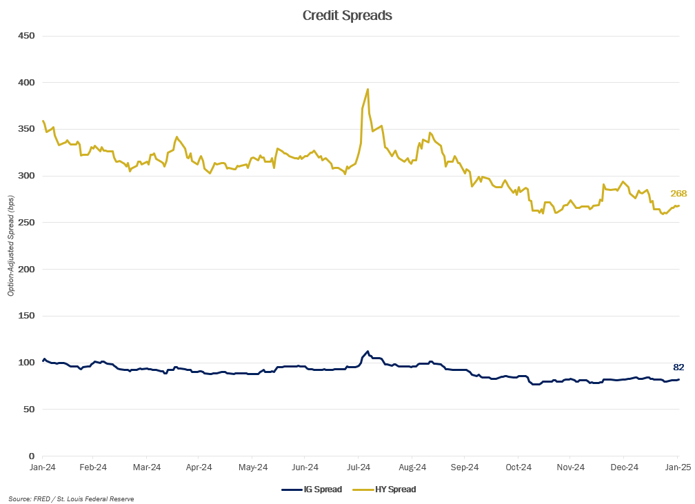 MMM-Graph-2-Credit-Spreads.png MMM-Graph-2-Credit-Spreads.png