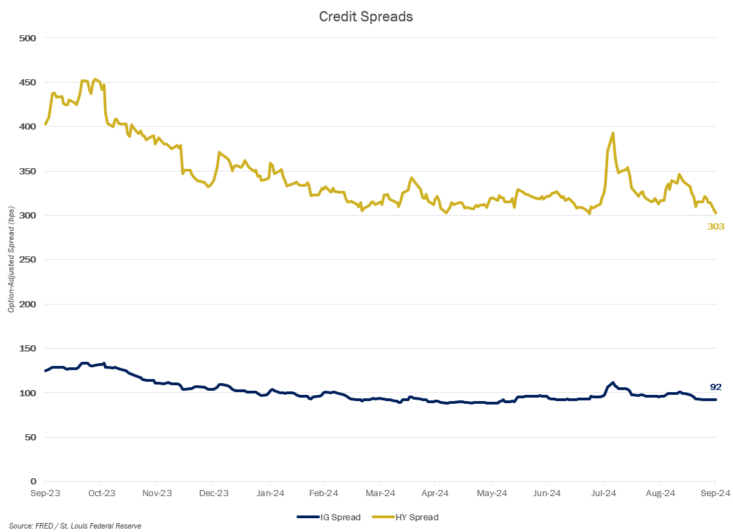 MMM-Graph-2-Credit-Spreads.png