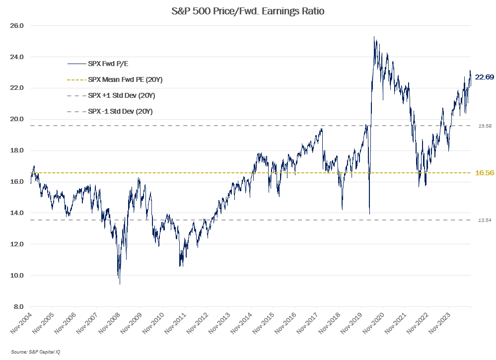 MMM-Graph-3-Equities-3.png