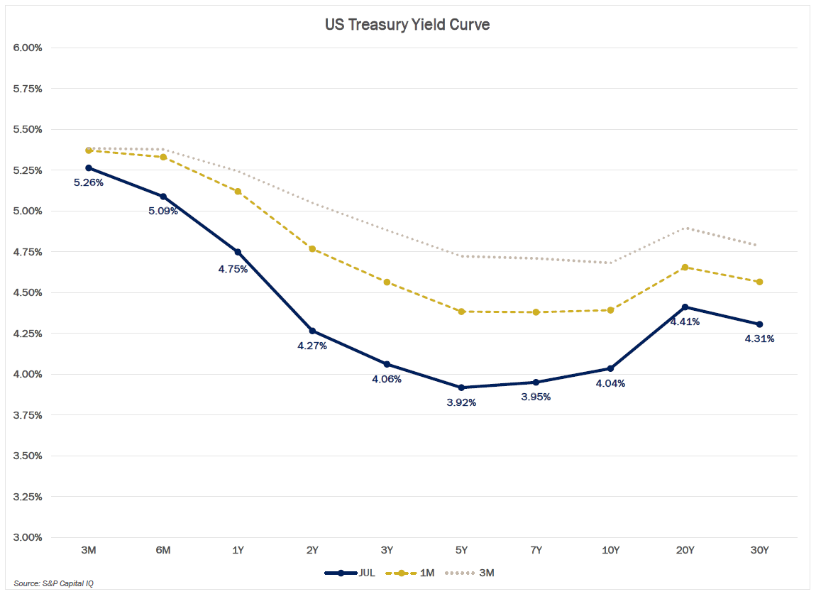 MMM-Graph-4-US-Treasury.png