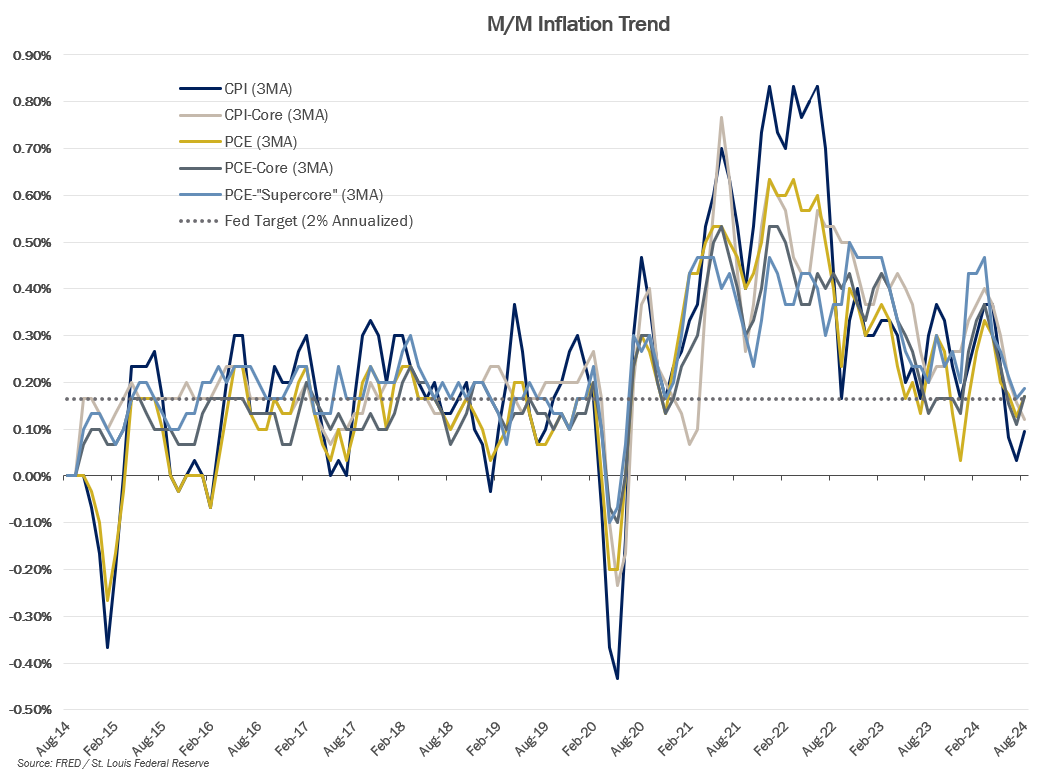 Econ-Inflation-Trend.png