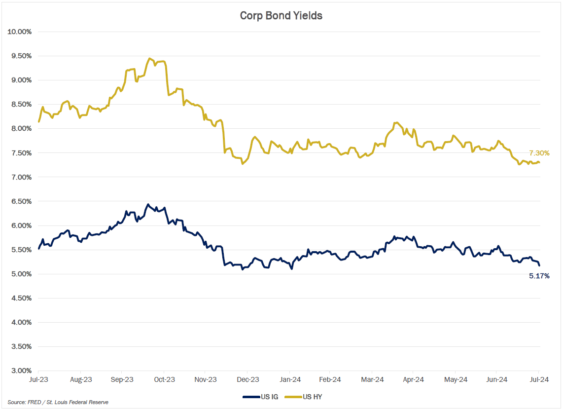 MMM-Graph-5-Crop-Bond.png