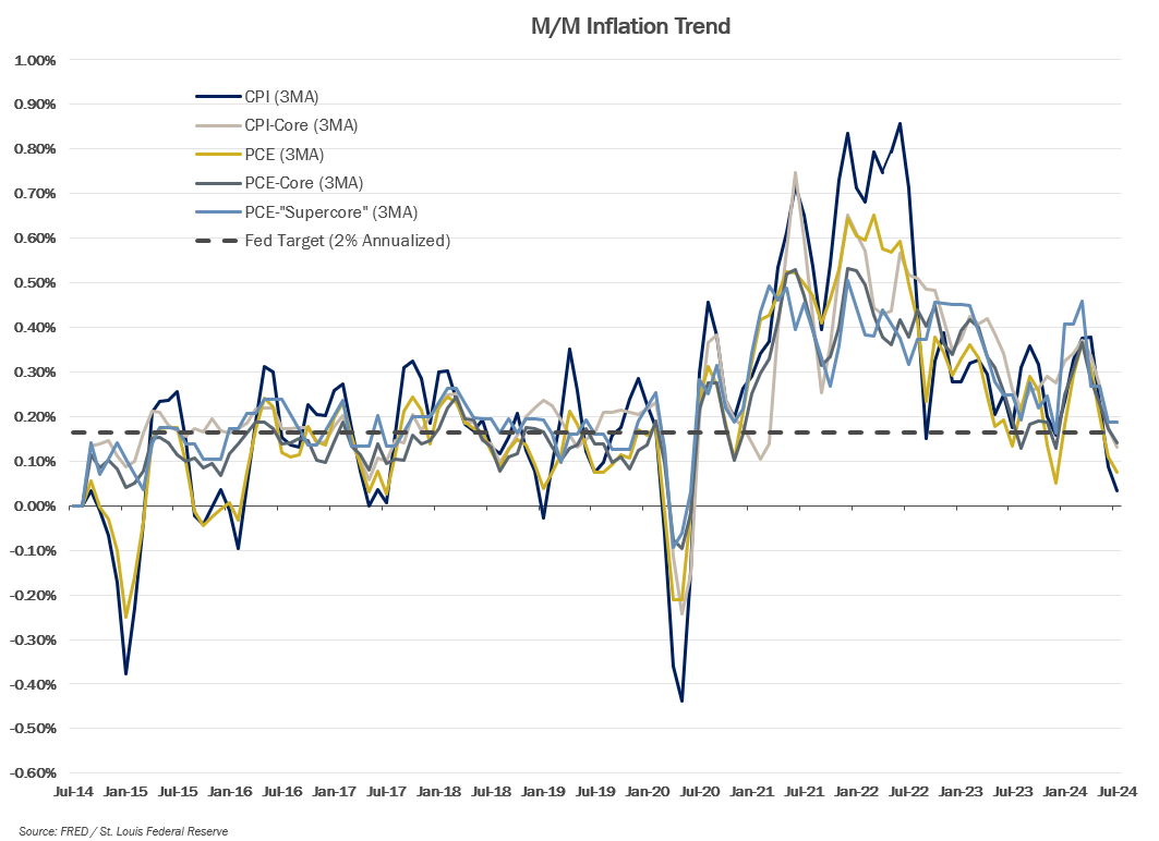 Econ-Inflation-Trend.png