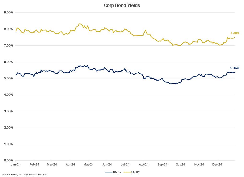 MMM-Graph-5-Crop-Bond.png