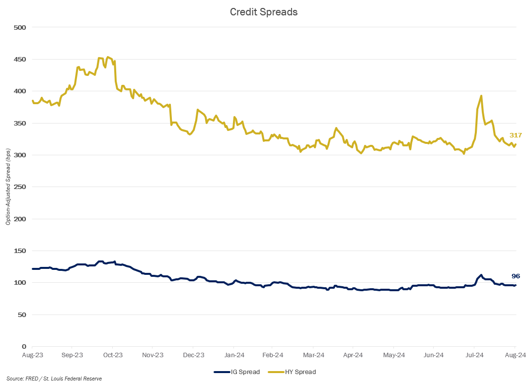 MMM-Graph-2-Credit-Spreads.png