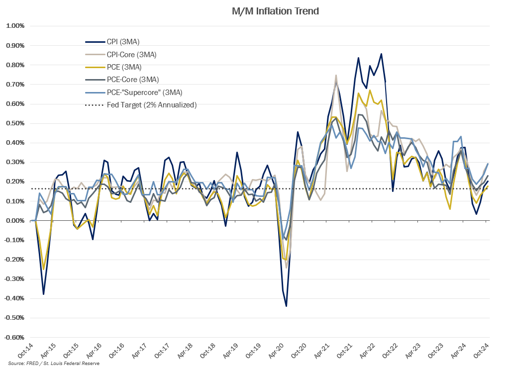 Econ-Inflation-Trend.png Econ-Inflation-Trend.png