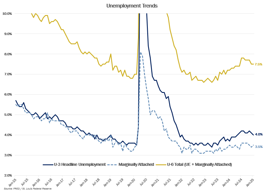 MMM-Graph-6-Unemployment-Trends.png