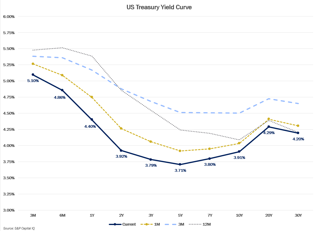 MMM-Graph-4-US-Treasury.png