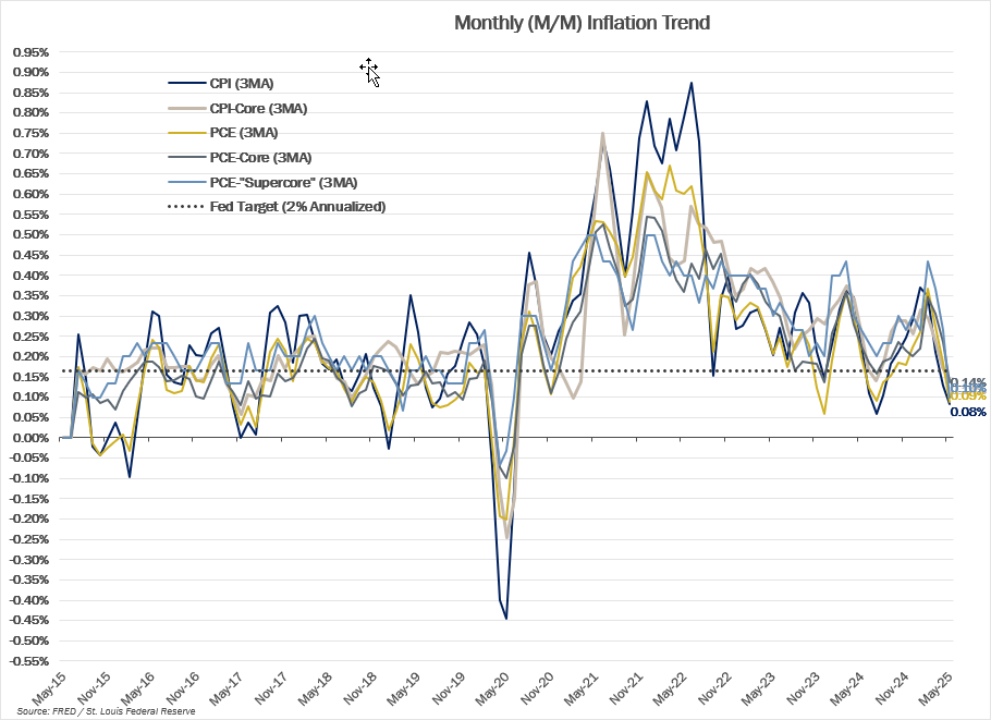 ECON-Inflation-Trend-(1).png ECON-Inflation-Trend-(1).png