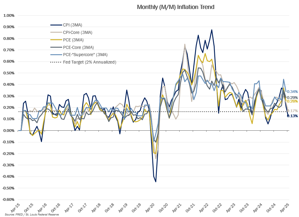 ECON-Inflation-Trend-(1).png ECON-Inflation-Trend-(1).png