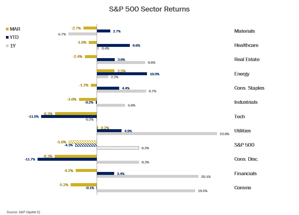 MMM-Graph-3-Equities-2.png