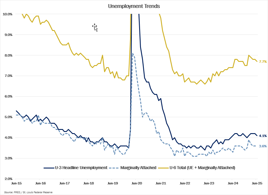 MMM-Graph-6-Unemployment-Trends.png MMM-Graph-6-Unemployment-Trends.png