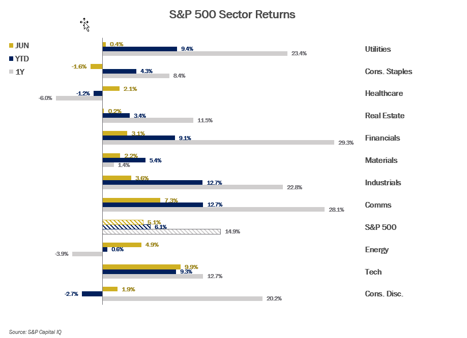 MMM-Graph-3-Equities-2.png MMM-Graph-3-Equities-2.png