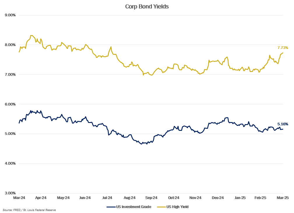 MMM-Graph-5-Crop-Bond.png MMM-Graph-5-Crop-Bond.png