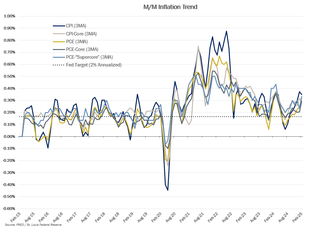 ECON-Inflation-Trend-(1).png ECON-Inflation-Trend-(1).png