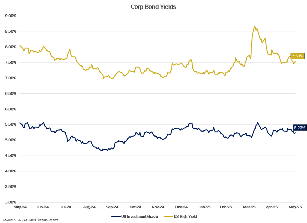 MMM-Graph-5-Crop-Bond.png MMM-Graph-5-Crop-Bond.png