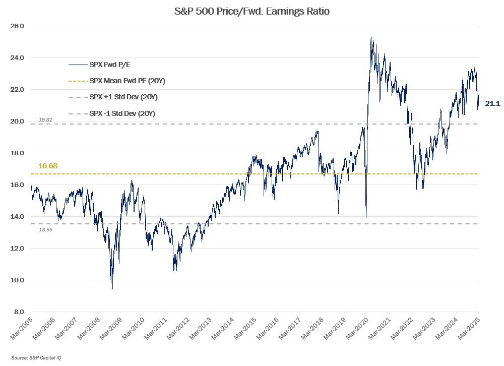 MMM-Graph-3-Equities-3.png MMM-Graph-3-Equities-3.png