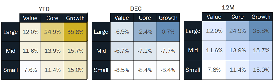 MMM-Graph-3-Equities-(2).png