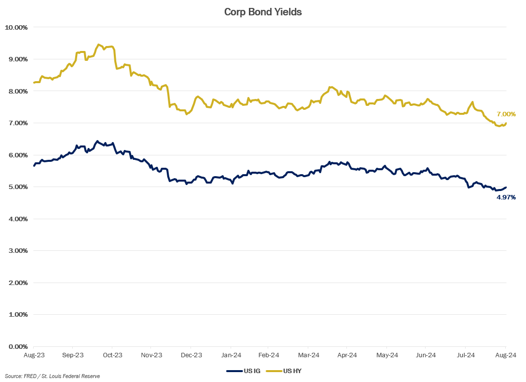 MMM-Graph-5-Crop-Bond.png