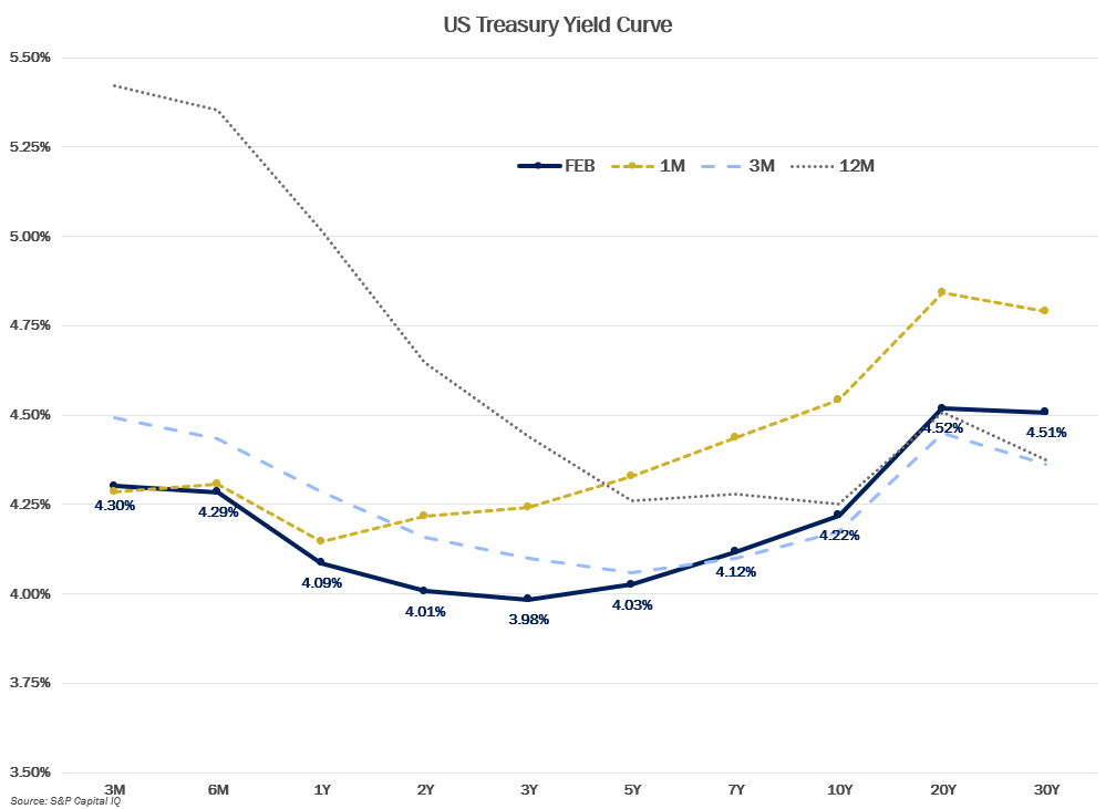 MMM-Graph-4-US-Treasury.png