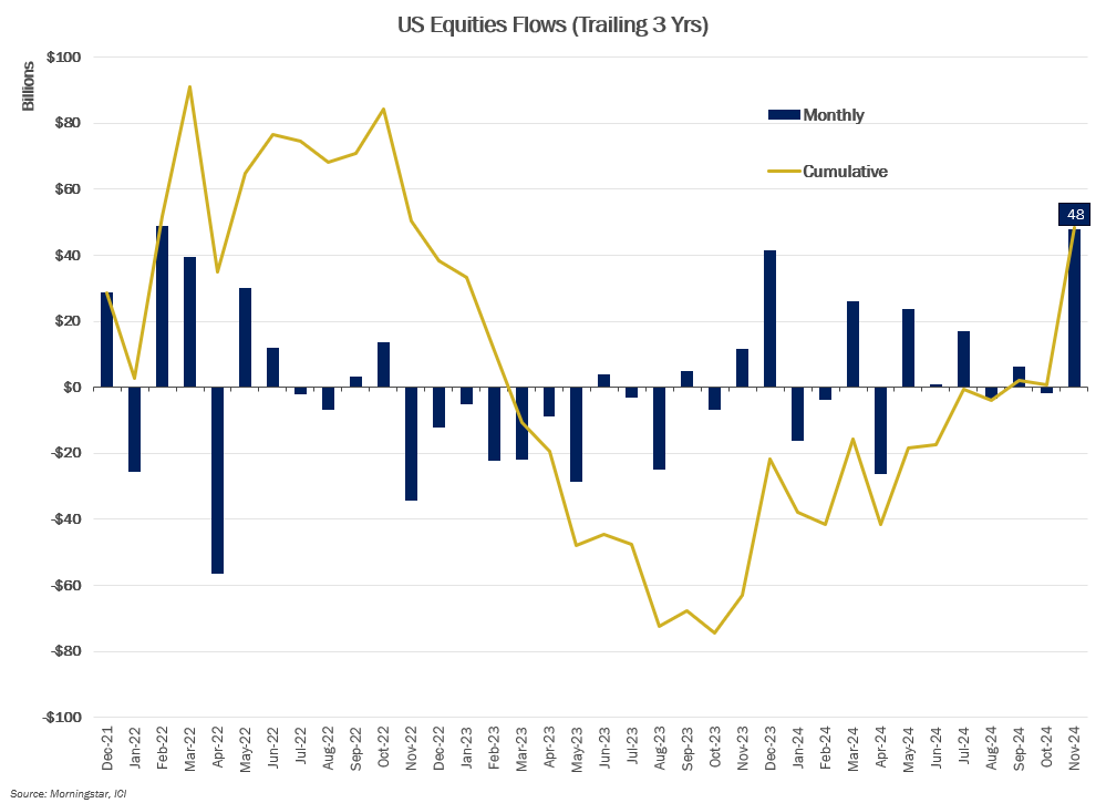 Number-of-the-Month-(US-Fund-Flows).png