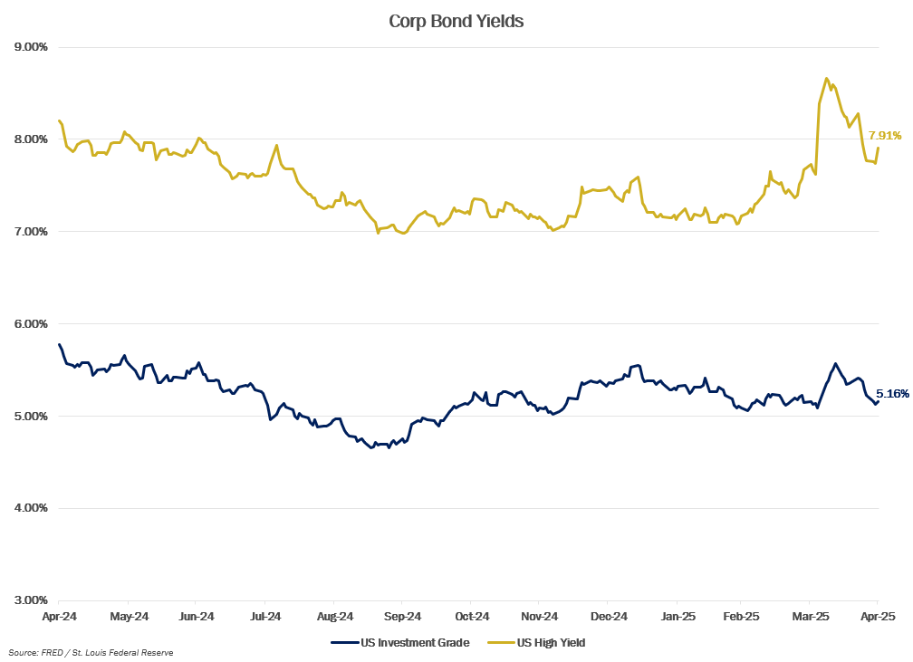 MMM-Graph-5-Crop-Bond.png MMM-Graph-5-Crop-Bond.png