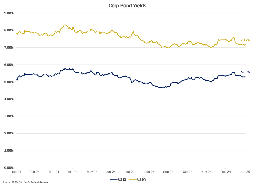 MMM-Graph-5-Crop-Bond.png MMM-Graph-5-Crop-Bond.png