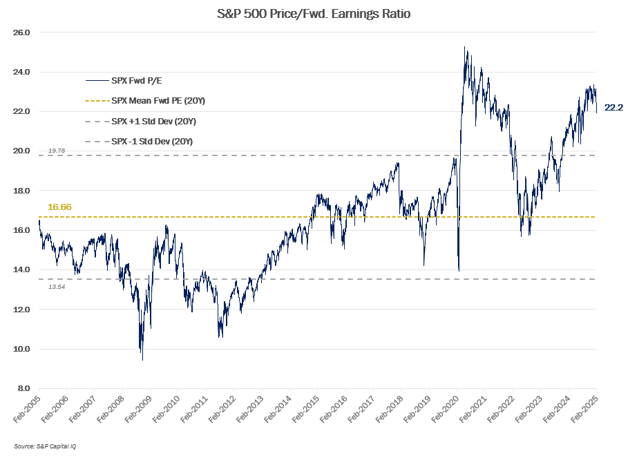 MMM-Graph-3-Equities-3.png