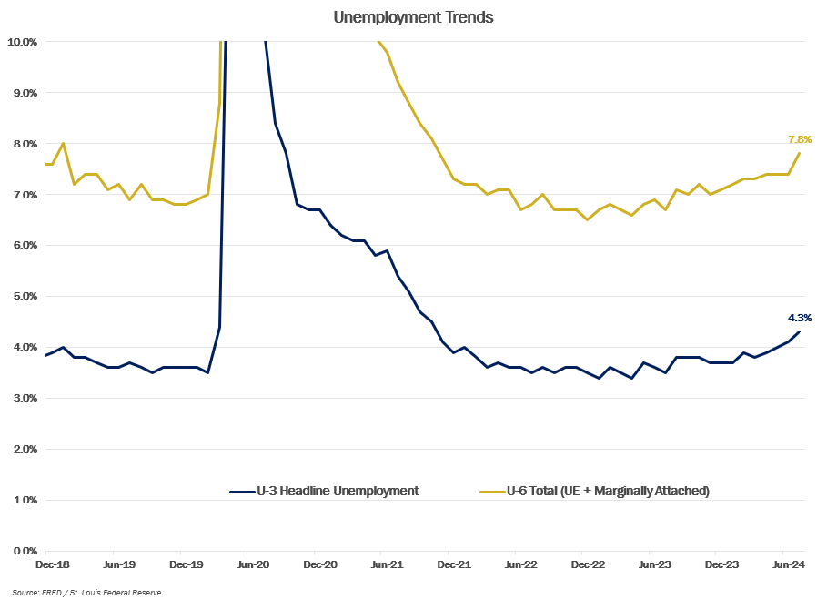 MMM-Graph-6-Unemployment-Trends.png