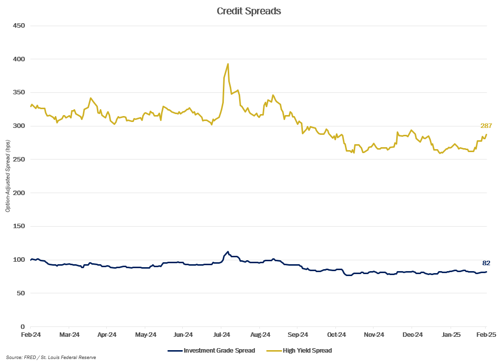 MMM-Graph-2-Credit-Spreads.png