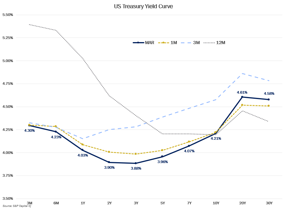 MMM-Graph-4-US-Treasury.png