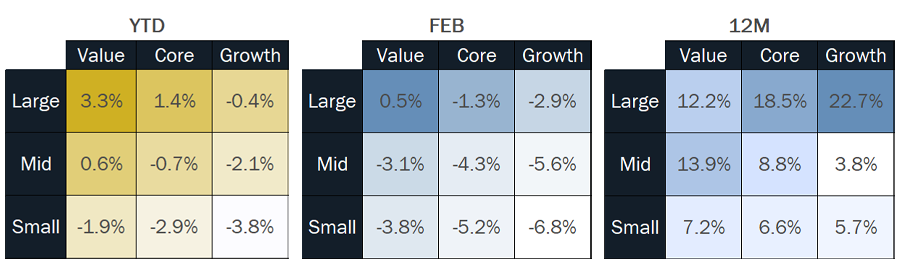 MMM-Graph-3-Equities-(2).png