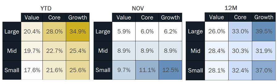 MMM-Graph-3-Equities-(2).png