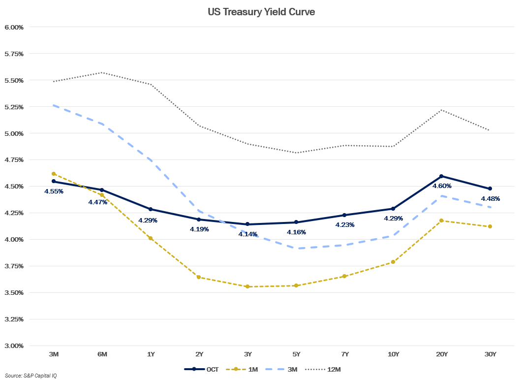 MMM-Graph-4-US-Treasury.png