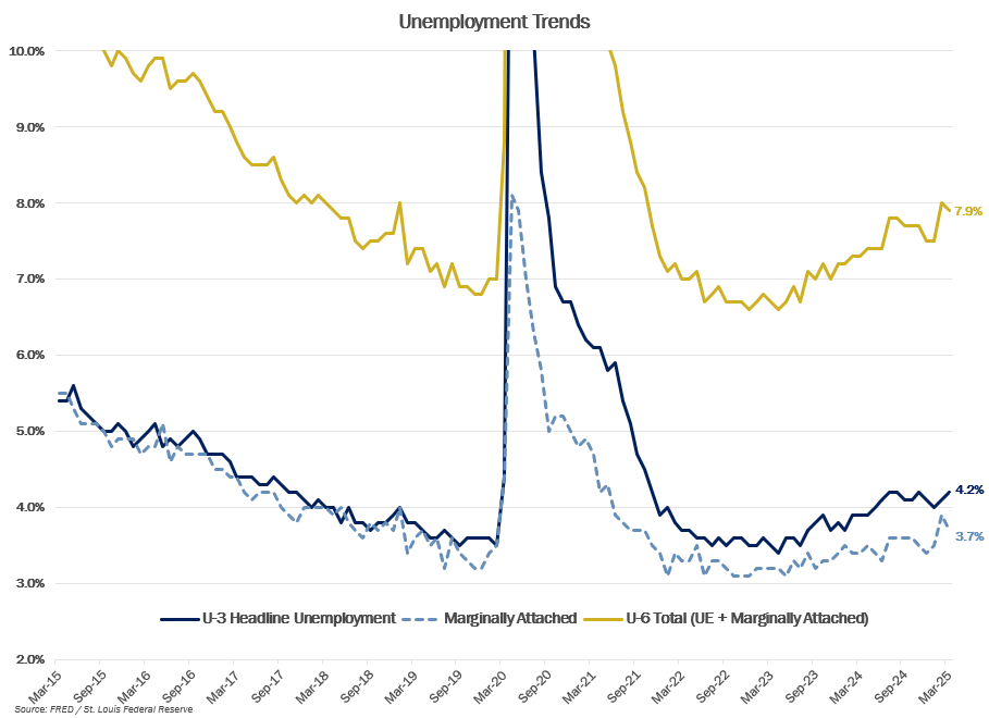 MMM-Graph-6-Unemployment-Trends.png MMM-Graph-6-Unemployment-Trends.png