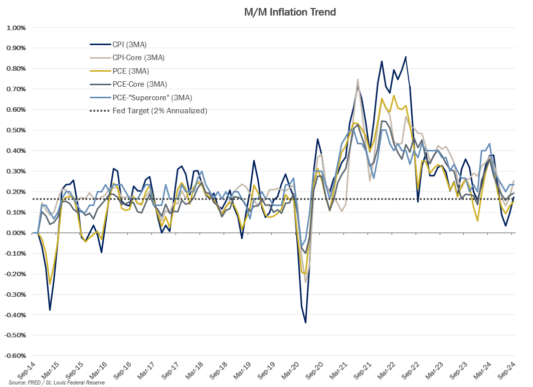 Econ-Inflation-Trend.png