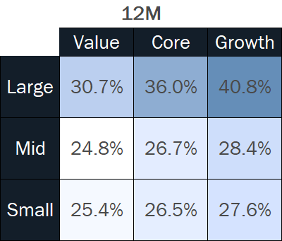 Equity-Aug-12M-Style-Box.png