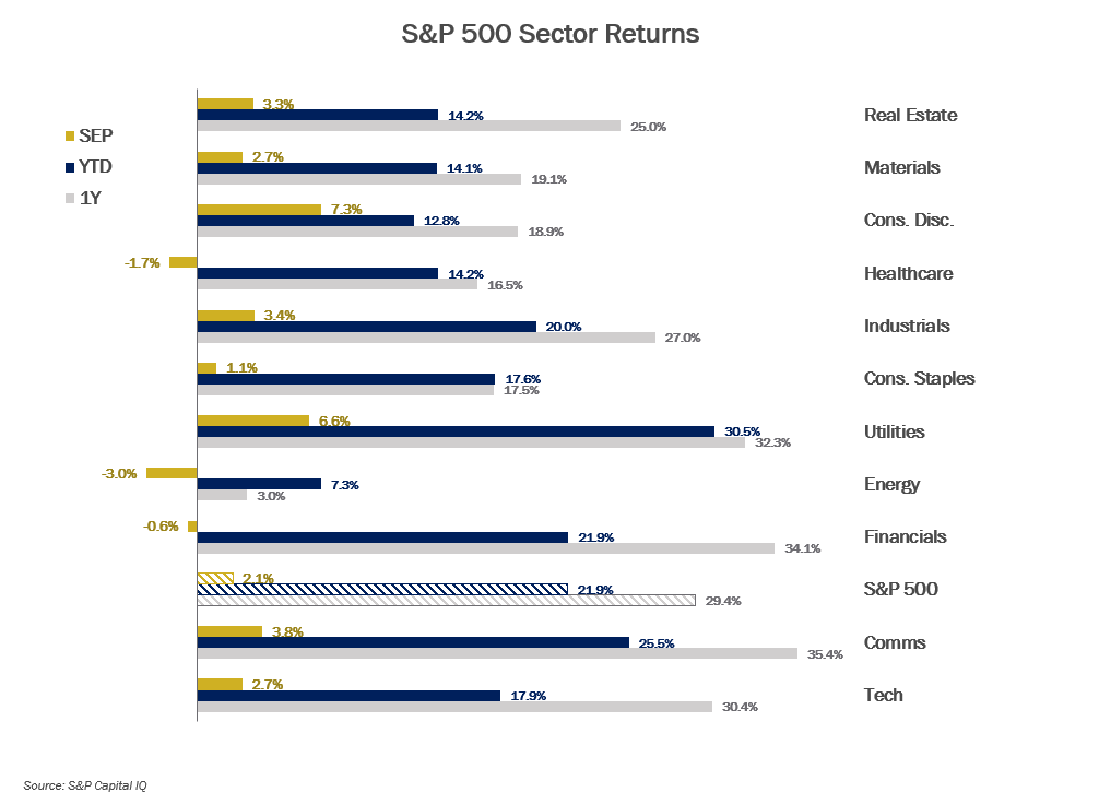 MMM-Graph-3-Equities-2.png
